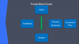 principle_behind_system