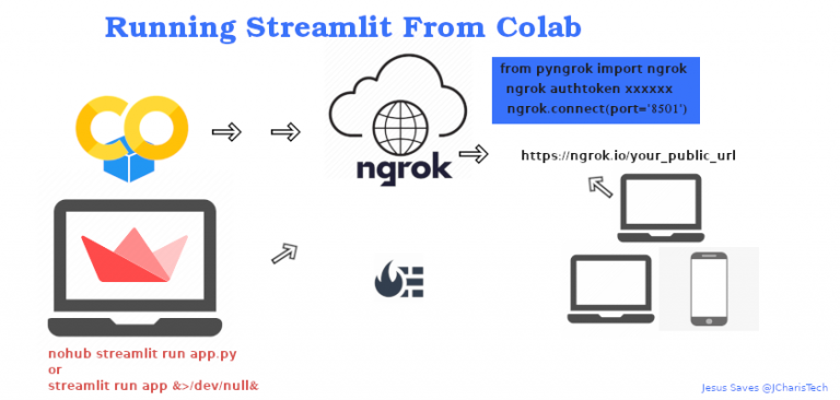 How to Run Streamlit Apps From Google’s Colab – JCharisTech