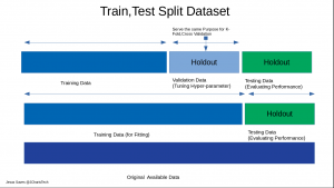 How to Split Dataset into Training and Testing Dataset For Machine