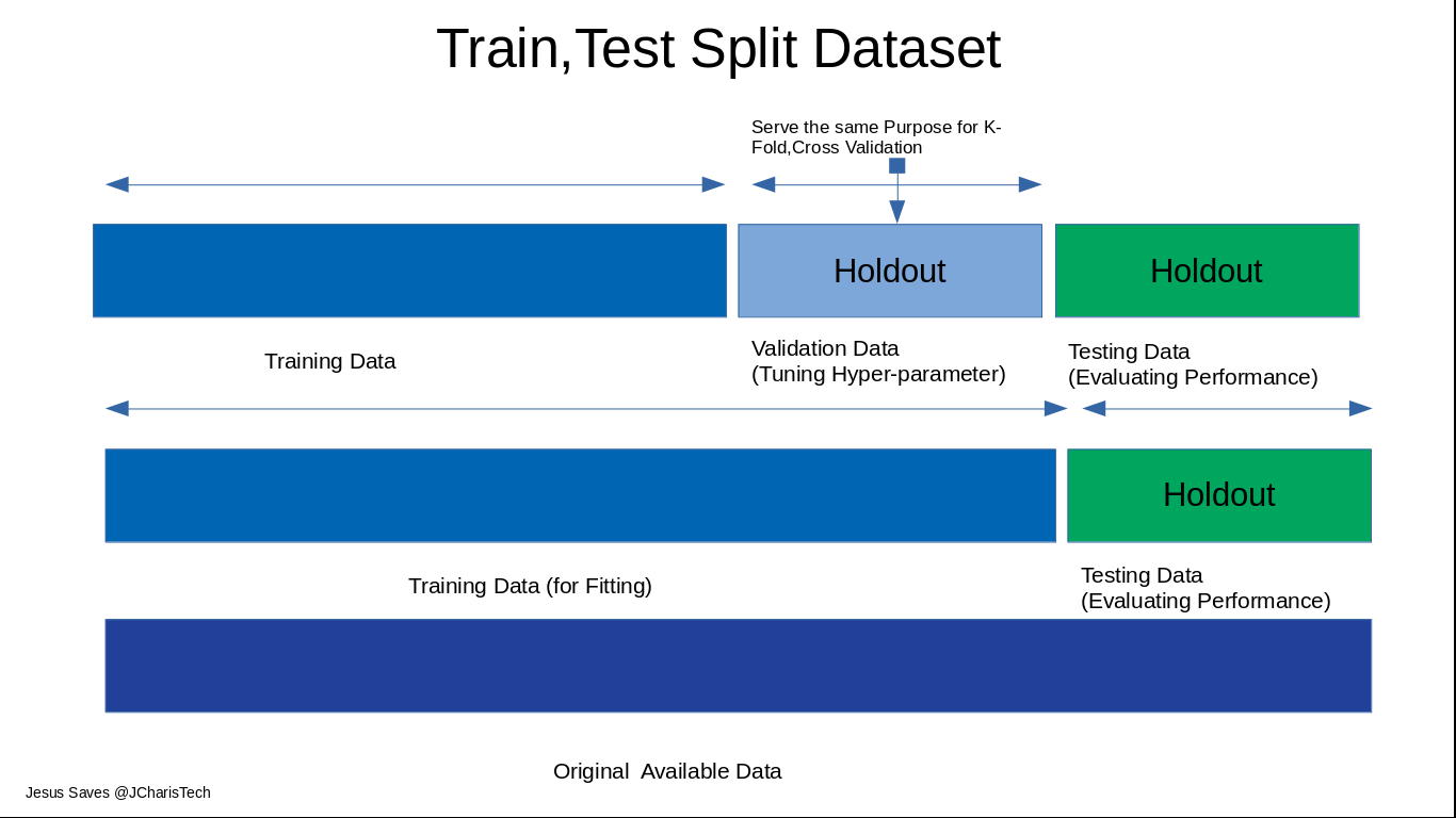 how-to-split-dataset-into-training-and-testing-dataset-for-machine-learning-jcharistech