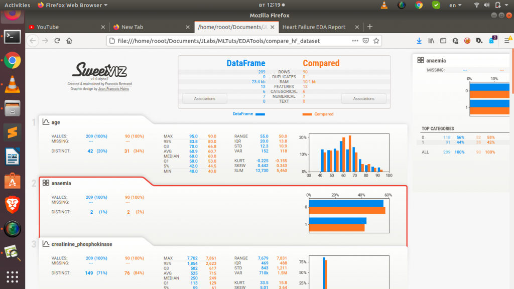 technial tools for data analysis