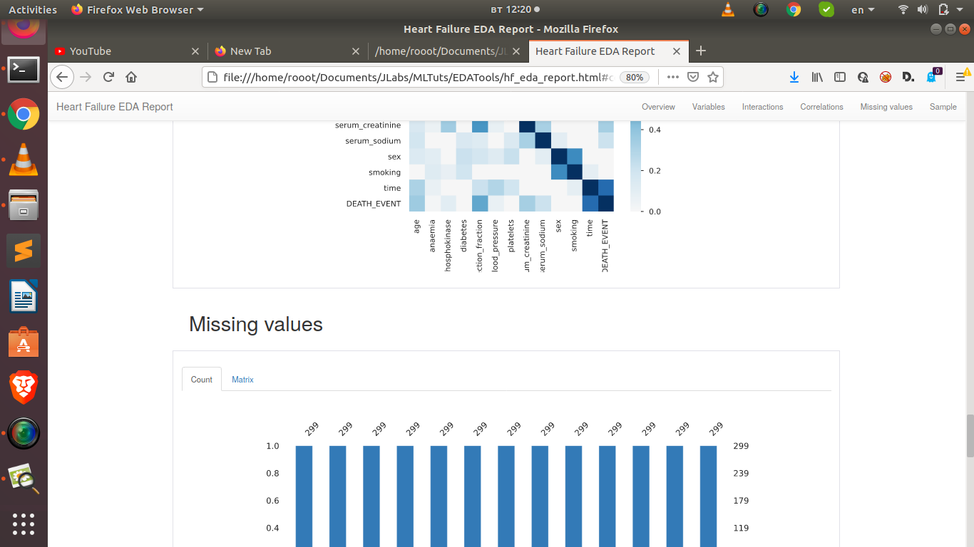 3 Exploratory Data Analysis Tools In Python For Data Science – JCharisTech
