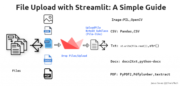 Working With File Uploads In Streamlit Python – JCharisTech