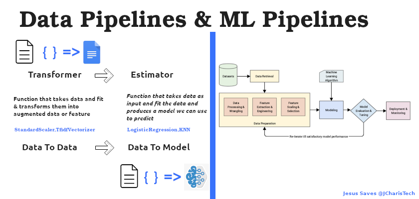 Scikit best sale learn ml