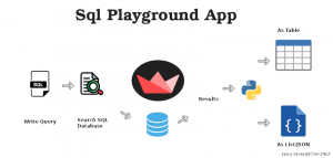 Building SQL Playground App with Streamlit and Python – JCharisTech