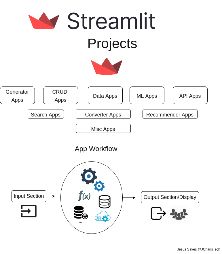 Learn Deploy Data Science Web Apps With Streamlit 45 Off