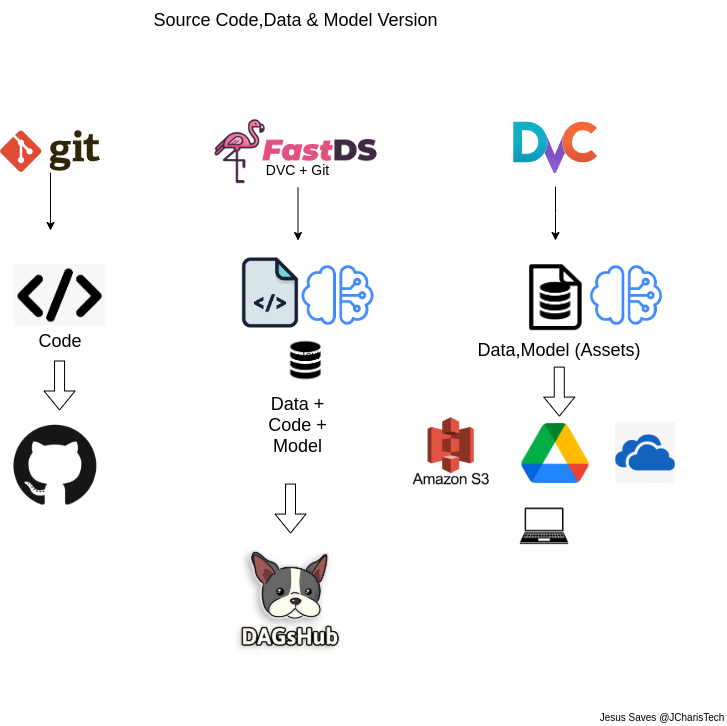 dataquest-guided-projects-solutions/Guided Project_ Transforming data with  Python/hn_stories.csv at master ·  sengkchu/dataquest-guided-projects-solutions · GitHub