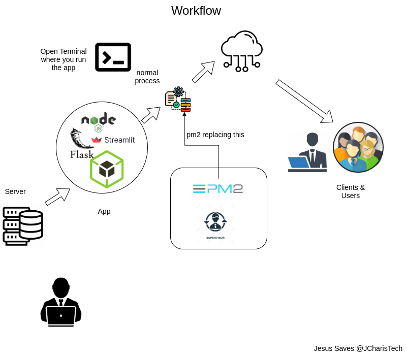 Flask app run