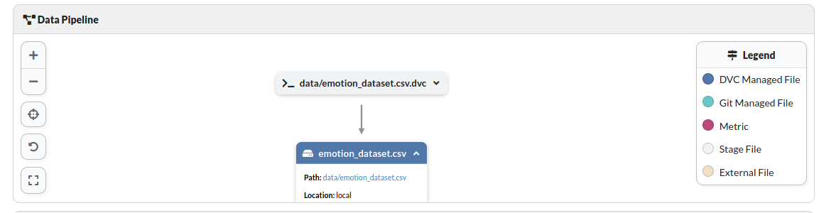 An Intro To DagsHub For Data Scientists – JCharisTech